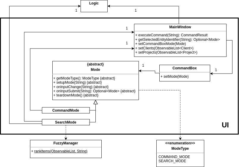 CommandBox class diagram