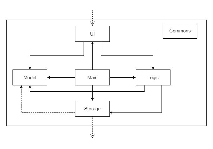 Architecture Class Diagram