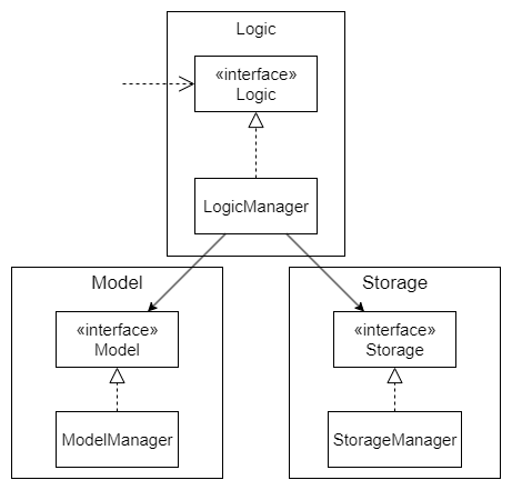 Components Class Diagram