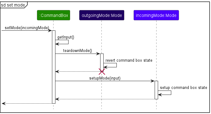 CommandBoxSetMode sequence diagram