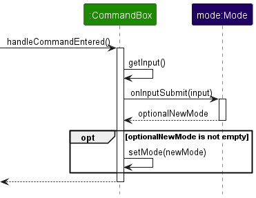 CommandBoxSubmit sequence diagram