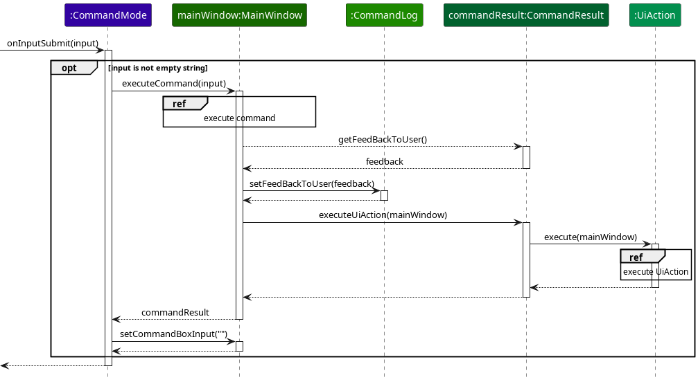 CommandHandling Sequence Diagram