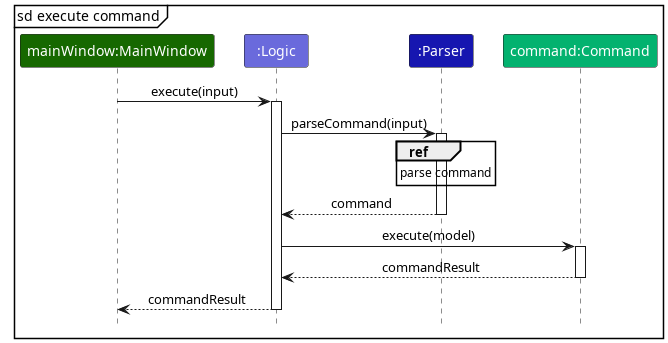 CommandHandling Sequence Diagram