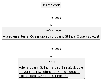 FuzzyManagerHighLevelClassDiagram