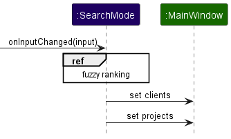 FuzzyManagerSequenceDiagramA