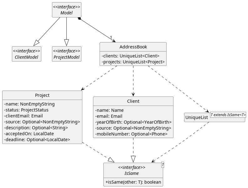 ClientAndProjectClassDiagram