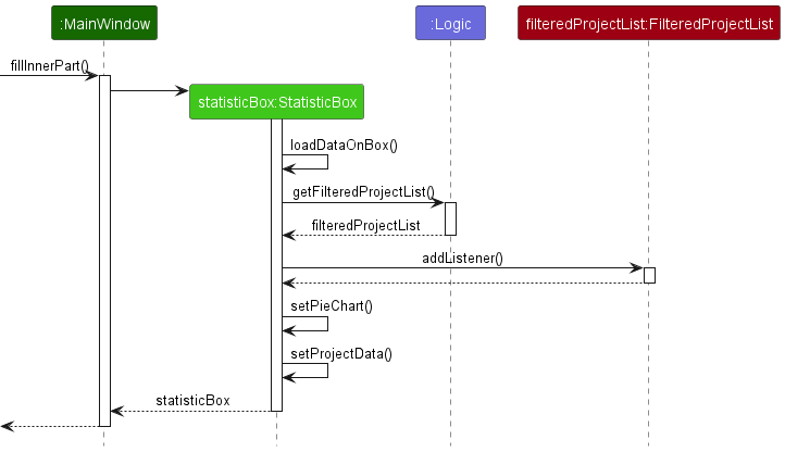 StatisticsBoxActivityDiagram