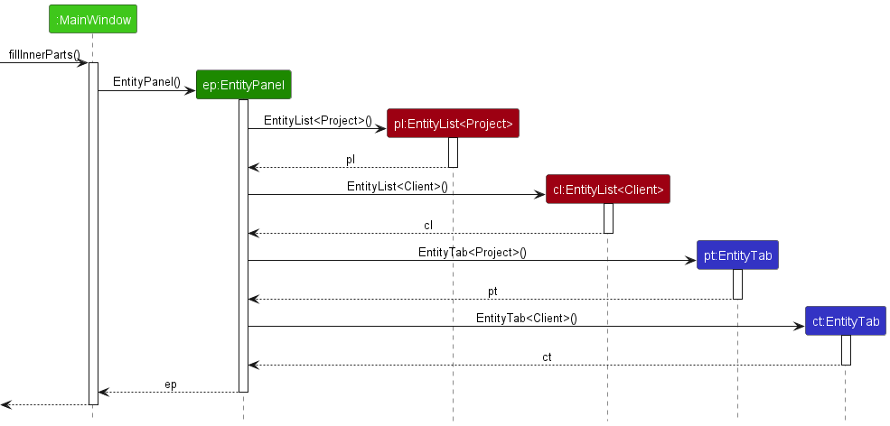 EntityTabPanelActivityDiagram