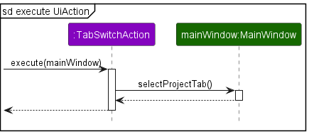 SwitchToProjectsUiAction sequence diagram