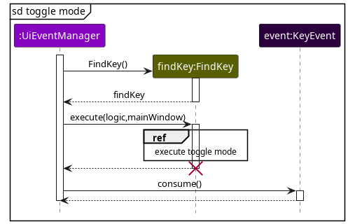 FindKey sequence diagram