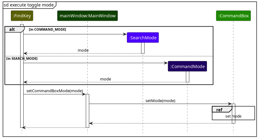 FindKeyExecute sequence diagram