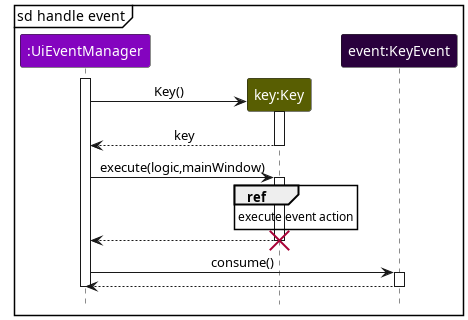 GenericKey sequence diagram