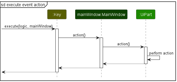 GenericKeyExecute sequence diagram