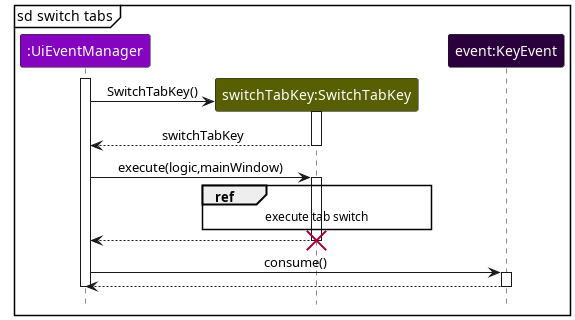 SwitchTabKey sequence diagram