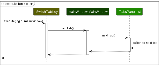 SwitchTabKeyExecute sequence diagram